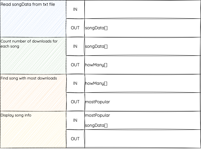 Modular Programming Example
